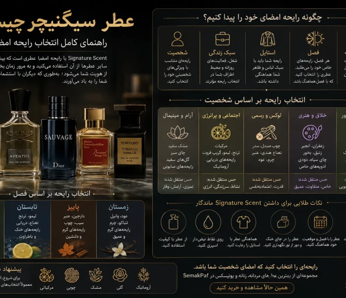 عطر سیگنیچر (Signature Scent) چیست؟ چگونه رایحه امضای خود را پیدا کنیم؟