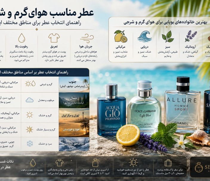 عطر مناسب هوای گرم و شرجی | راهنمای انتخاب برای ایران